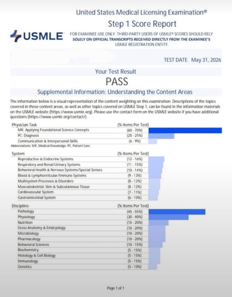 USMLE pass report