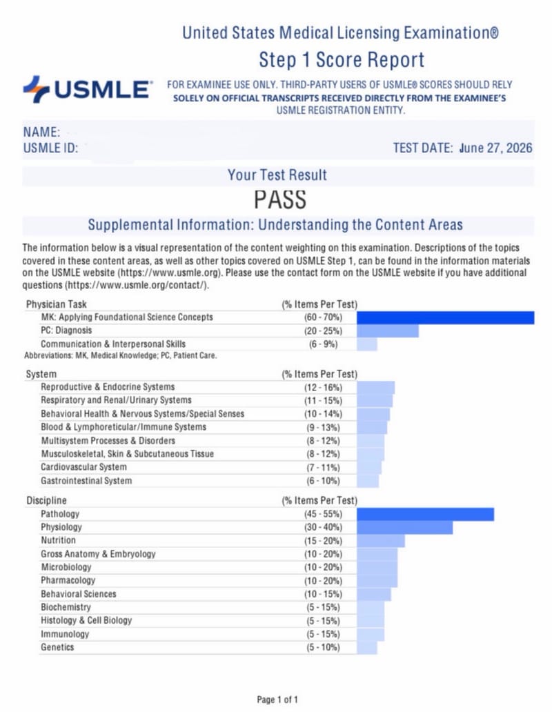 USMLE pass report