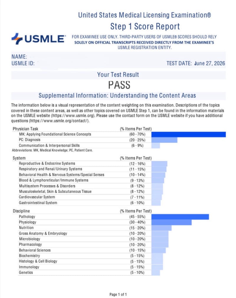USMLE pass report