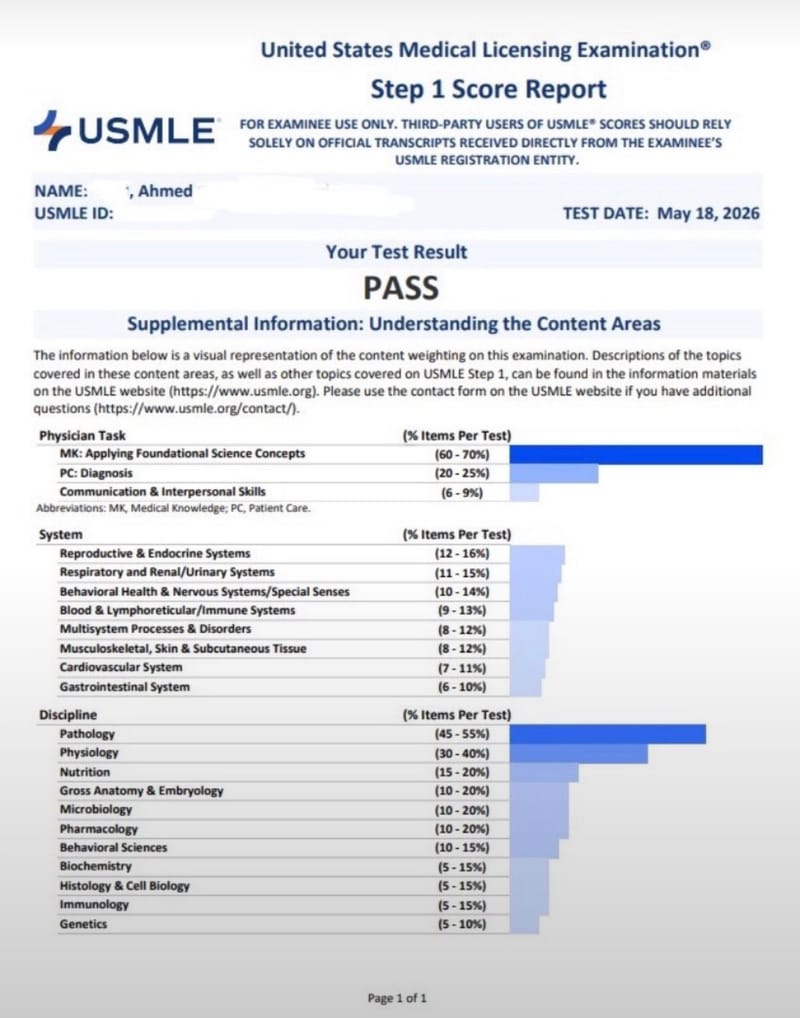 USMLE pass report