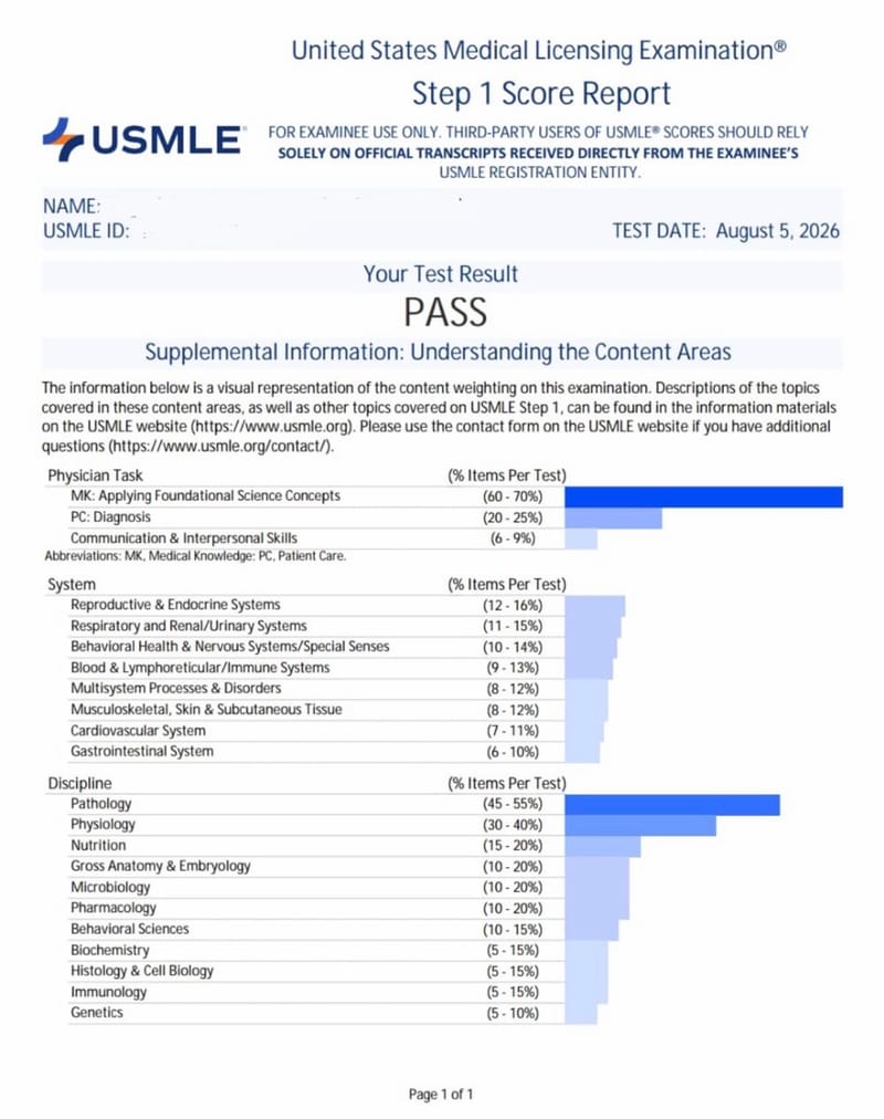 USMLE pass report